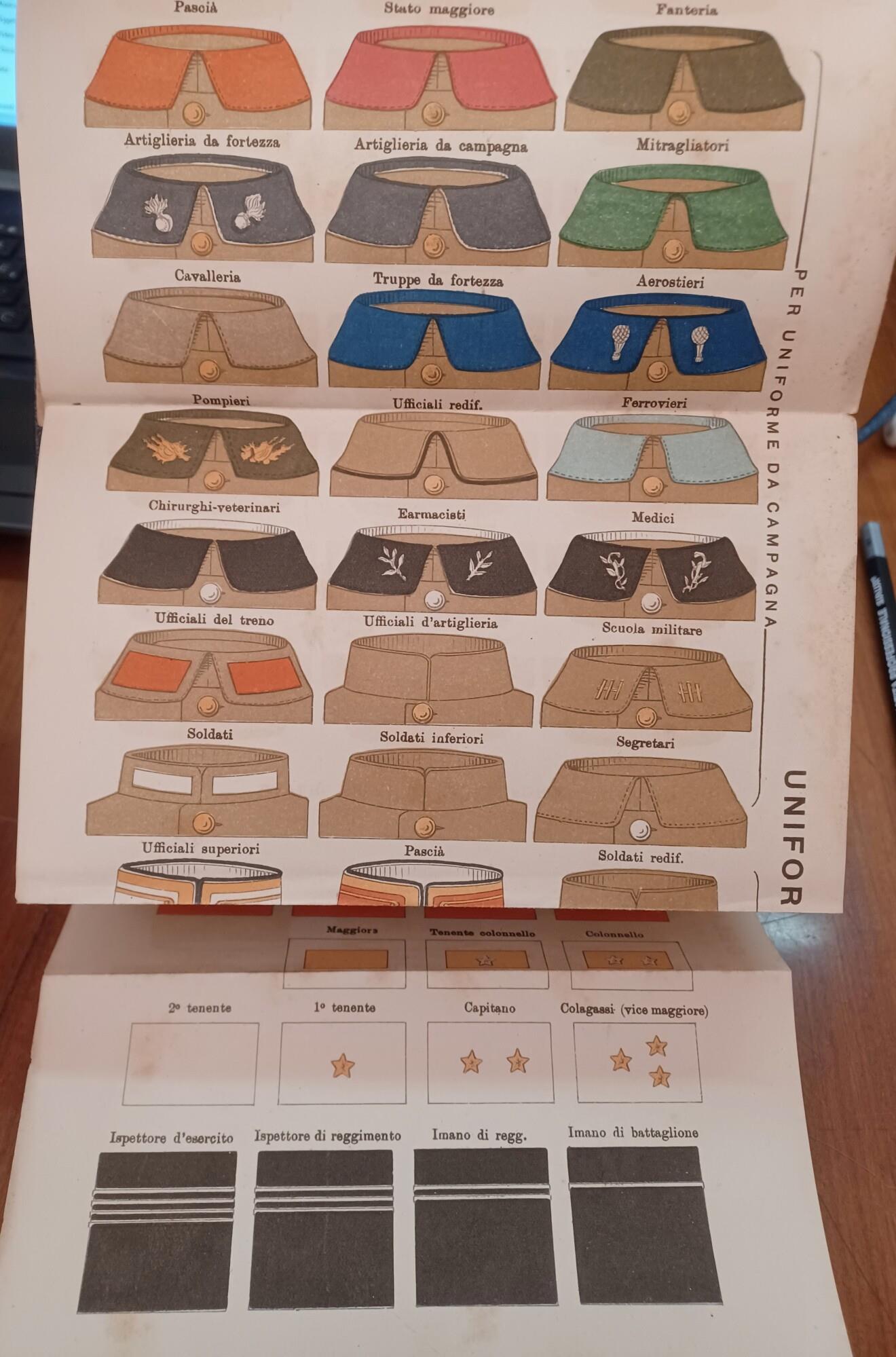 Manualetto per L'Ufficiale in Tripolitania