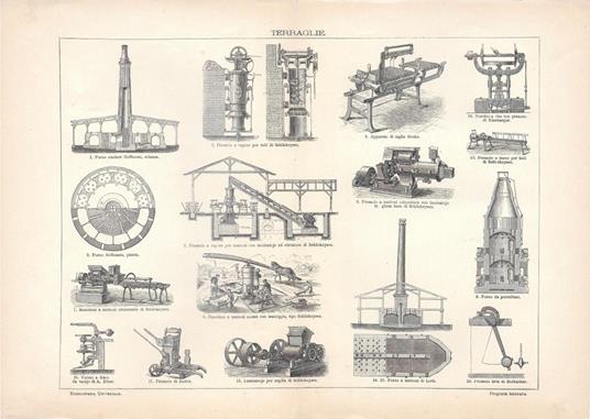 Terraglie. Lexicon Vallardi 1900 ca - copertina