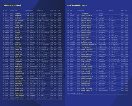 Masters Forever. Nitto ATP Finals, the World’s Best Tennis Comes to Italy - Vincenzo Martucci,Luca Marianantoni - 3