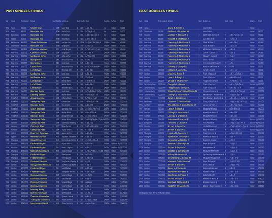 Masters Forever. Nitto ATP Finals, the World’s Best Tennis Comes to Italy - Vincenzo Martucci,Luca Marianantoni - 3